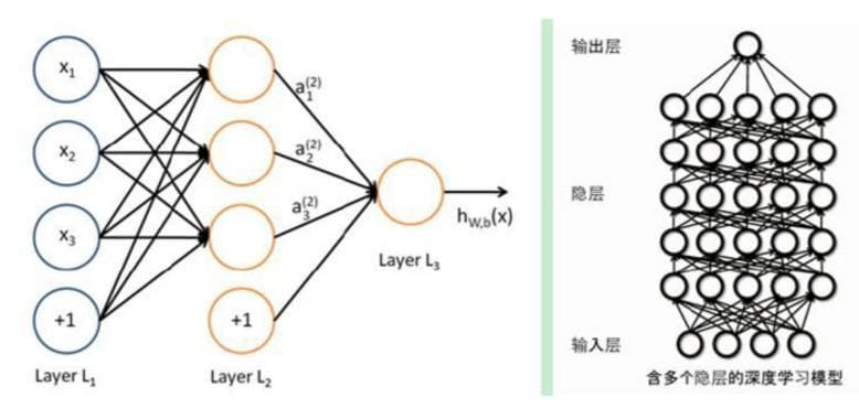 深度学习-1